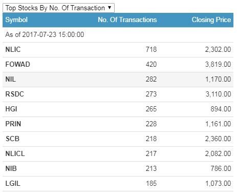 no. of transactions