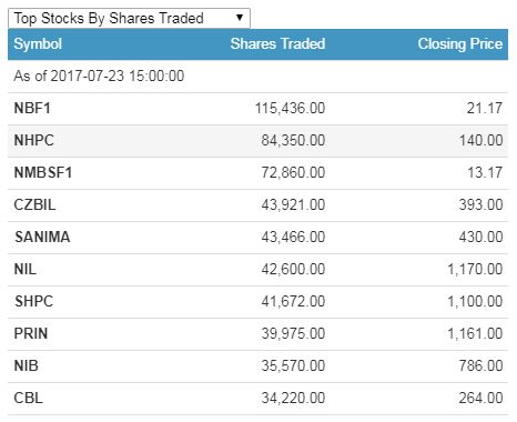 shares trade