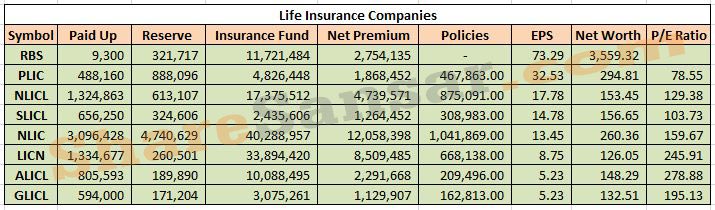 Life-Insurance