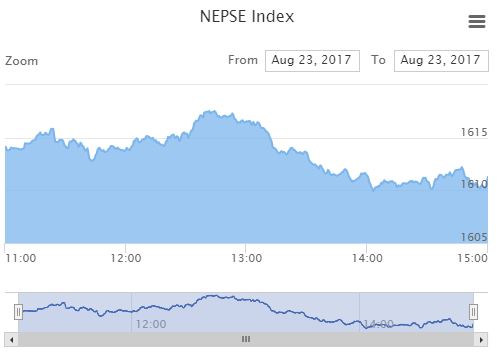 Nepse Index
