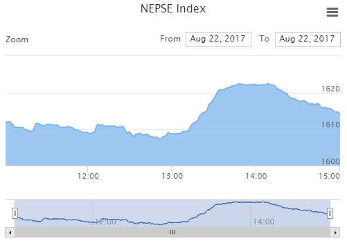 Nepse Index