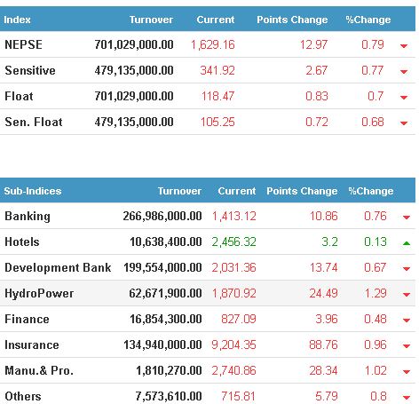 market information