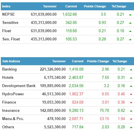market summary