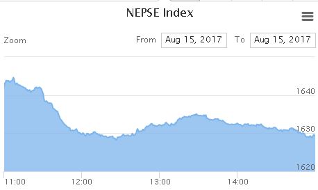 nepse index