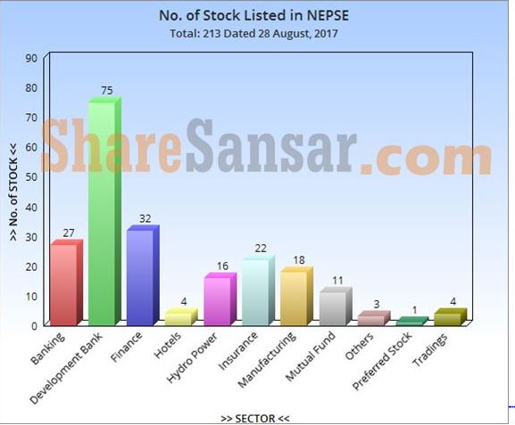 no. of stocks 1
