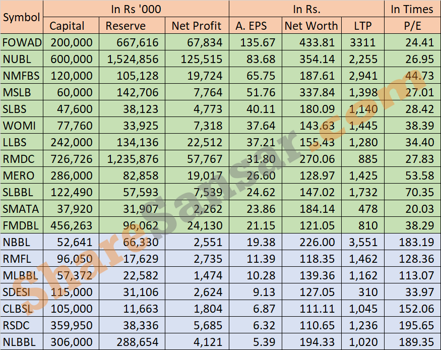 microfinance Q1