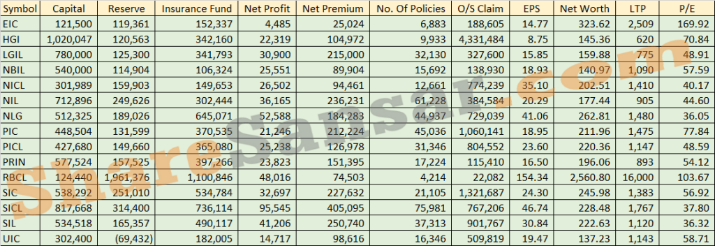 non life indepth Q1 74-75