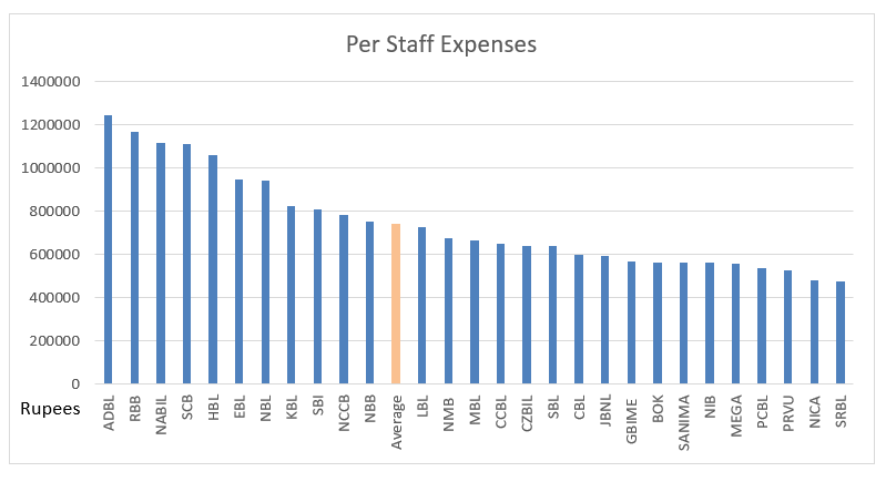 per staff 2