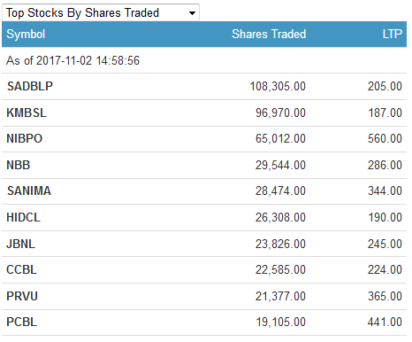 trade