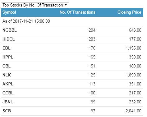 transactions