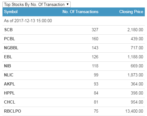 transactions