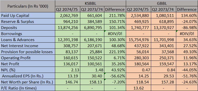 KSBBL GBBL Q2