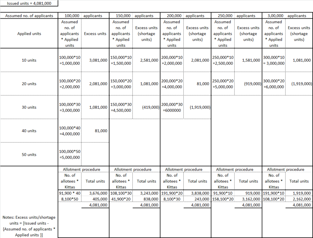 calculation (1)