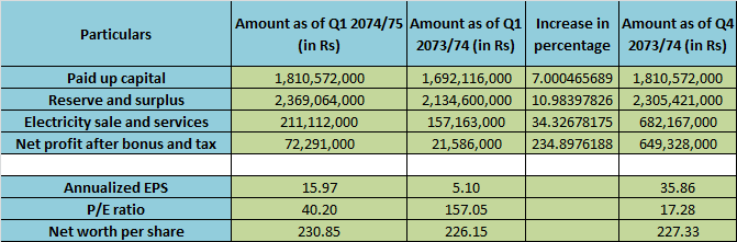d) BPCL financial (1)