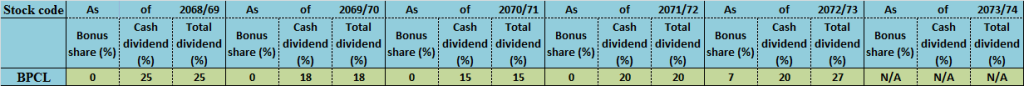 e) dividend (1)