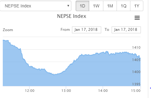 nepse