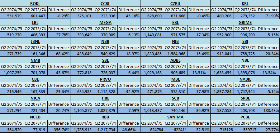 net profit of all