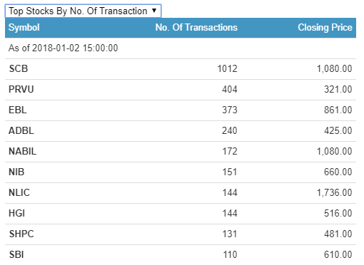 transaction