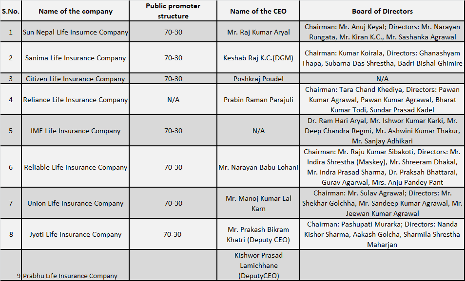 a) list of insurance companies