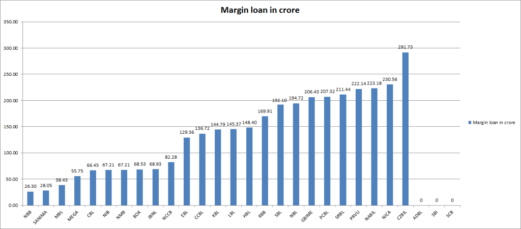 margin loan