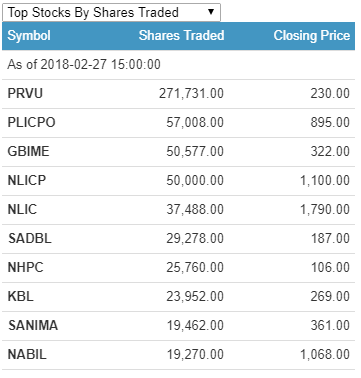 shares traded